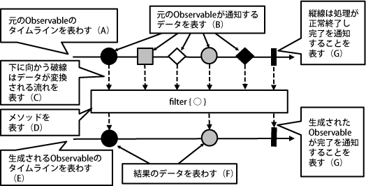 filterのマーブルダイアグラム
