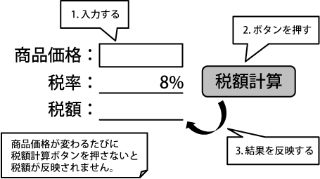 リアクティブプログラミングではない場合