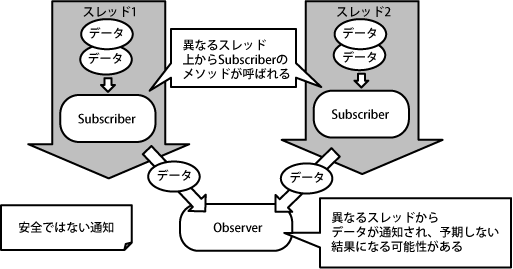 安全ではない通知