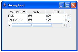 JTable.AUTO_RESIZE_OFF指定時の動作サンプル