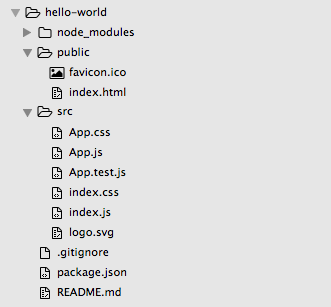 図3　React標準ツールによって作成されたプロジェクト