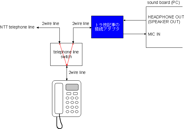 [�؊���𕹗p�����A�_�v�^�̐ڑ����@]