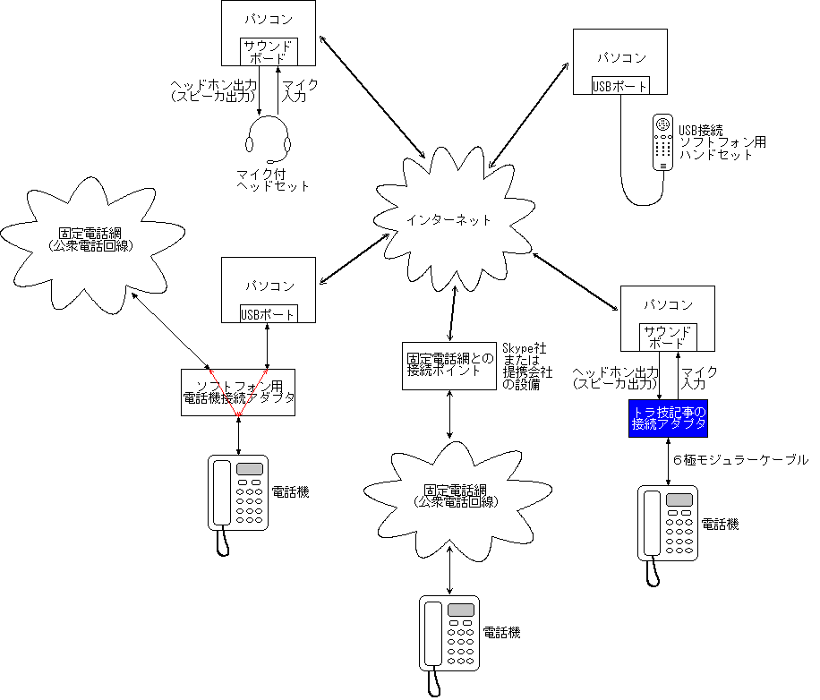 [Skype�̒[���ڑ����@]