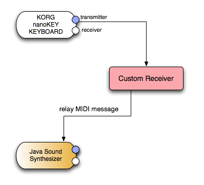 f:id:bonar:20090322173431p:image