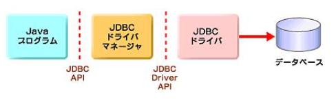 JDBC01.png