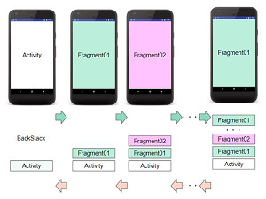 fragment fragment 02 - [Android] Fragment から別の Fragment に画面遷移させてみる