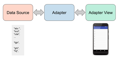 listview a03 - [Android] ListView と ArrayAdapter 簡単なテキストリストの表示