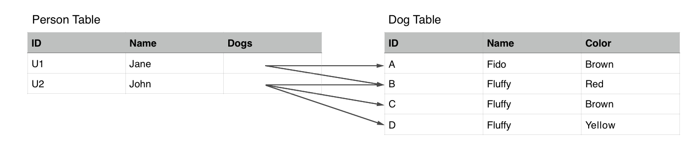 Table Diagram