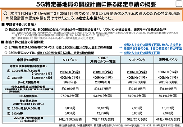 5G特定基地局の開設計画