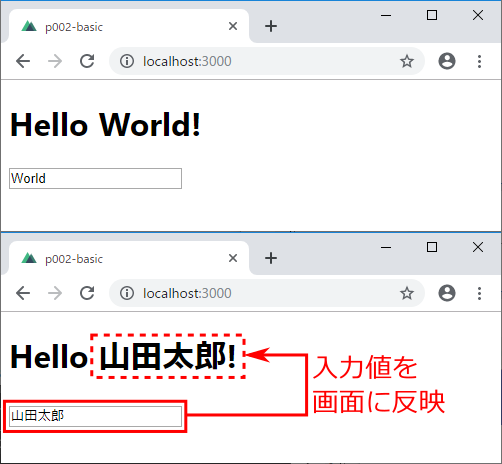 図4：入力内容を画面に表示するWebページのサンプル（p002-basic）