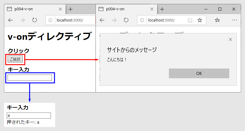 図4：v-onディレクティブのサンプル（p004-v-on）