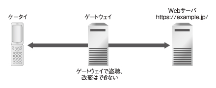 図1　一般的なSSL
