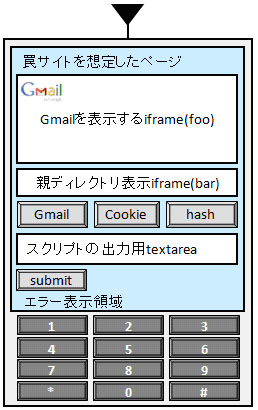 図3　罠サイトを想定した検証用画面