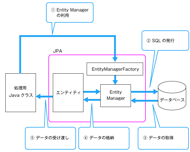 f:id:ts0818:20170717131349p:plain