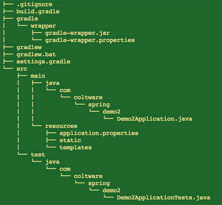 図5：Gradle形式でプロジェクトを作成したときのディレクトリとファイル一覧