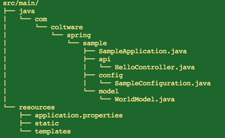 図7：サンプルソースのディレクトリ構造