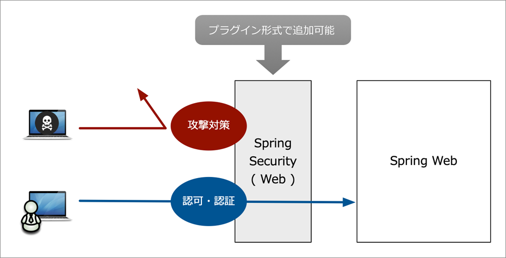 図2：サンプルアプリケーションのイメージ