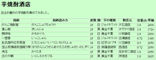 図15.芋焼酎酒店カタログ作成版
