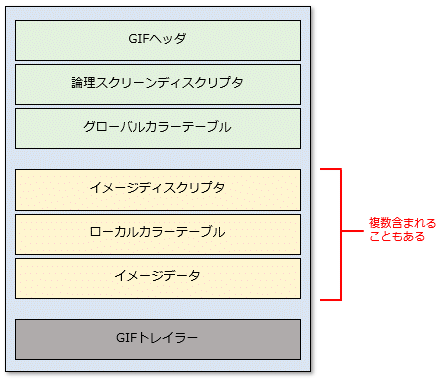 GIFファイルのフォーマット