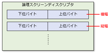 スクリーンディスクリプタの仕様
