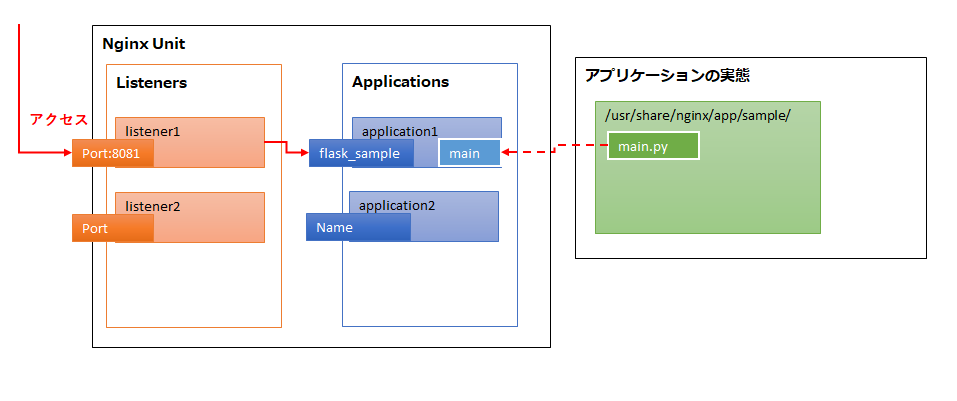 f:id:wantanBlog:20200404173854p:plain