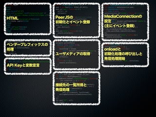 navigator.getUserMedia =
navigator.getUserMedia ||
navigator.webkitGetUserMedia ||
navigator.mozGetUserMedia ;
window.URL =
window.URL ||
window.webkitURL ;
var SKYWAY_API_KEY = '[SKYWAY_API_KEY]';
var REST_API_LIST = 'https://skyway.io/v2/active/list/';
var peer = null;
var selfid = null;
var localStream = null;
function initializePeer(callback) {
peer = new Peer({key: SKYWAY_API_KEY});
peer.on('open', function(id) {
selfid = id;
callback();
});
peer.on('call', function(mediaConnection) {
mediaConnection.answer(localStream);
settingMediaConnection(mediaConnection);
});
peer.on('close', function() {
peer.destroy();
});
peer.on('error', function(err) {
console.error(err);
});
}
function initializeMedia(callback) {
navigator.getUserMedia(
{audio: true, video: true},
function(stream) {
localStream = stream;
var video = document.getElementById('local');
video.src = URL.createObjectURL(stream);
video.play();
callback();
},
function(error) {
console.error(error);
}
);
}
function callRemoteAll() {
var url = REST_API_LIST + SKYWAY_API_KEY;
var xhr = new XMLHttpRequest();
xhr.addEventListener('readystatechange', function() {
if (xhr.readyState != 4) {return;}
if (xhr.status != 200) {return;}
var remoteids = JSON.parse(xhr.responseText);
for (var i = 0; i < remoteids.length; i++) {
var remoteid = remoteids[i];
var mediaConnection =
peer.call(remoteid, localStream);
settingMediaConnection(mediaConnection);
}
});
xhr.open('GET', url);
xhr.send();
}
function settingMediaConnection(mediaConnection) {
var remoteid = mediaConnection.peer;
var remoteStream = null;
var video = null;
mediaConnection.on('stream', function(stream) {
video = document.createElement('video');
video.src = URL.createObjectURL(stream);
video.play();
var parent = document.getElementById('remotes');
parent.appendChild(video);
});
mediaConnection.on('close', function() {
URL.revokeObjectURL(video.src);
video.parentNode.removeChild(video);
});
mediaConnection.on('error', function() {
console.error(err);
});
}
function initialize() {
initializePeer(function() {
initializeMedia(function() {
callRemoteAll();
});
});
}
window.addEventListener('load', initialize);
<!DOCTYPE html>
<html>
<head>
<meta charset="utf-8">
<link rel="stylesheet" href="styles/style.css" />
<script src="https://skyway.io/dist/v2/0.3/peer.js"></
script>
<script src="scripts/script.js"></script>
<title>SkyWay Sample</title>
</head>
<body>
<video id="local"></video>
<div id="remotes"></div>
</body>
</html>
HTML PeerJSの
初期化とイベント登録
ユーザメディアの取得
MediaConnectionの
設定
(主にイベント登録)
onloadと
初期化処理の呼び出しと
発信処理開始
接続先の一覧所得と
発信処理
ベンダープレフィックスの
処理
API Keyと変数宣言
 