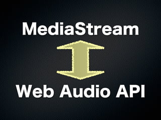 MediaStream
Web Audio API
 