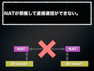 Browser Browser
NAT NAT
NATが邪魔して直接通信ができない。
 