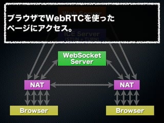 Web Server
WebSocket
Server
ICE Server
(STUN + TURN)
Browser Browser
NAT NAT
ブラウザでWebRTCを使った
ページにアクセス。
 