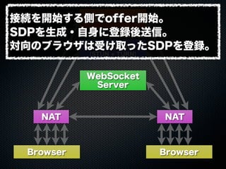 Web Server
WebSocket
Server
ICE Server
(STUN + TURN)
Browser Browser
NAT NAT
接続を開始する側でoffer開始。
SDPを生成・自身に登録後送信。
対向のブラウザは受け取ったSDPを登録。
 