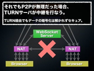 Web Server
WebSocket
Server
ICE Server
(STUN + TURN)
Browser Browser
NAT NAT
それでもP2Pが無理だった場合、
TURNサーバが中継を行なう。
TURN経由でもデータの暗号化は解かれずセキュア。
 